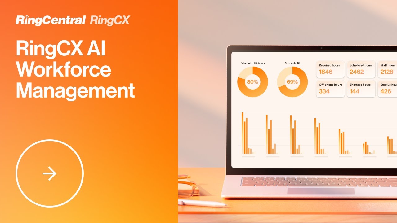 RingCX | AI Workforce Management