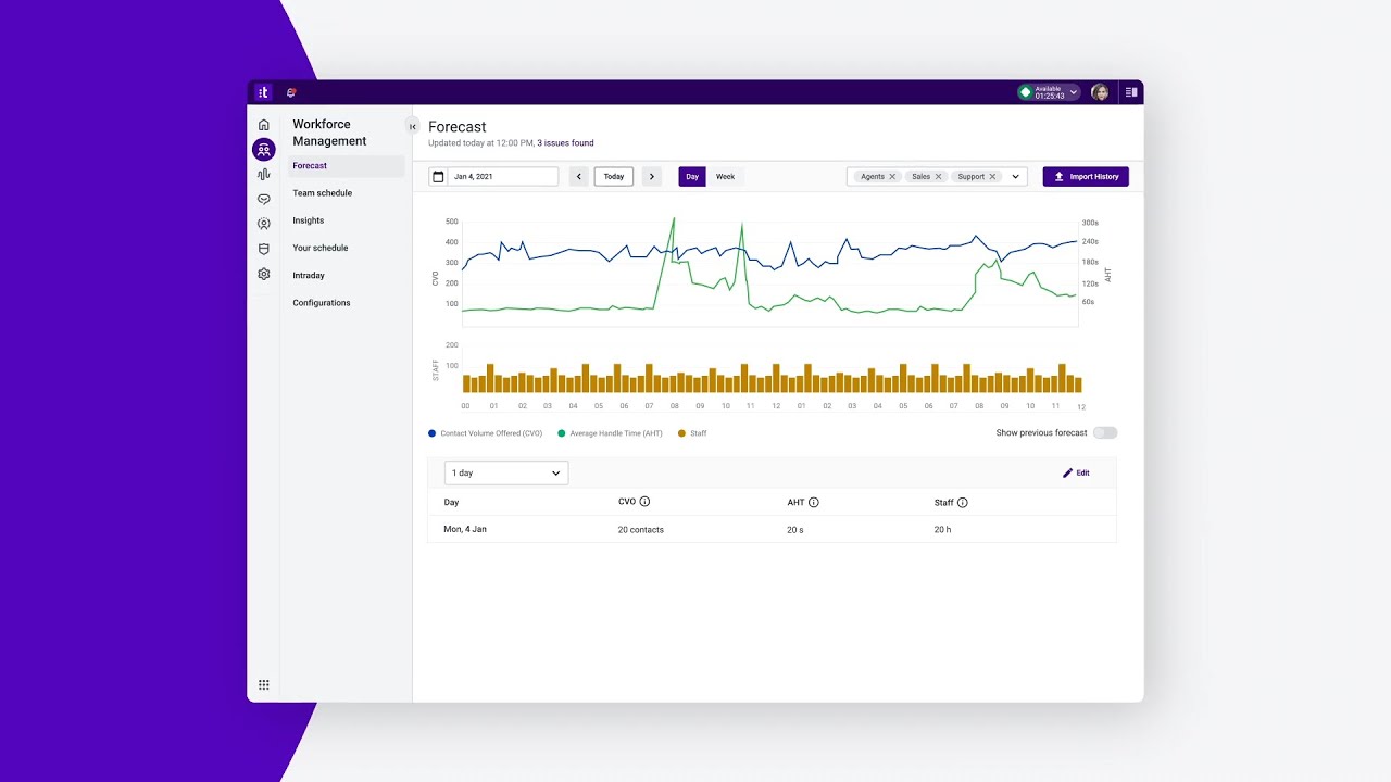 Talkdesk Workforce Management™—Turn agents into top performers