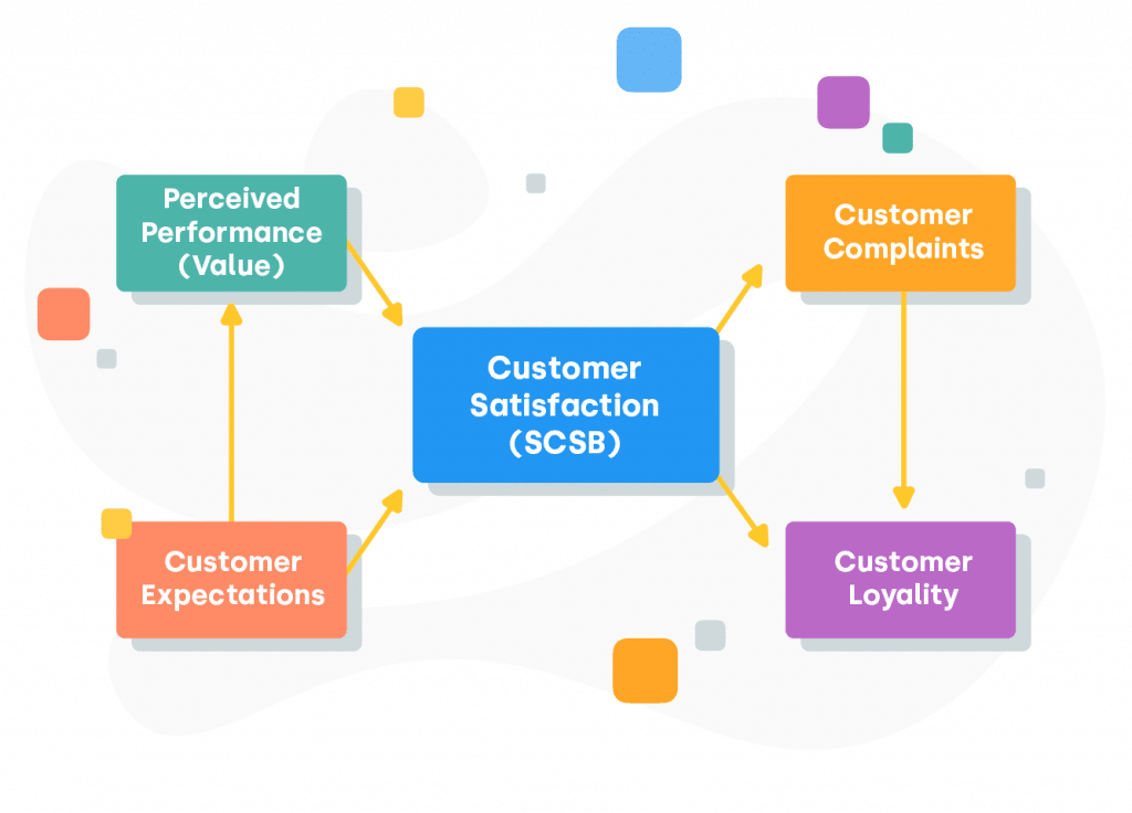 ilustración satisfacción del cliente