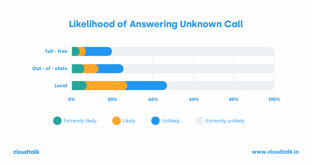 infographics what is sales dialer