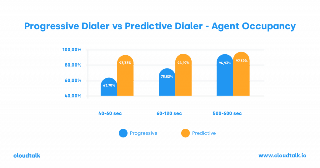 infographics what is sales dialer 2