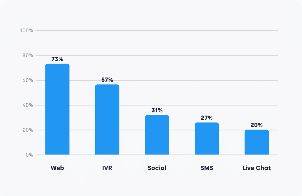 gráficos 5 melhores dicas