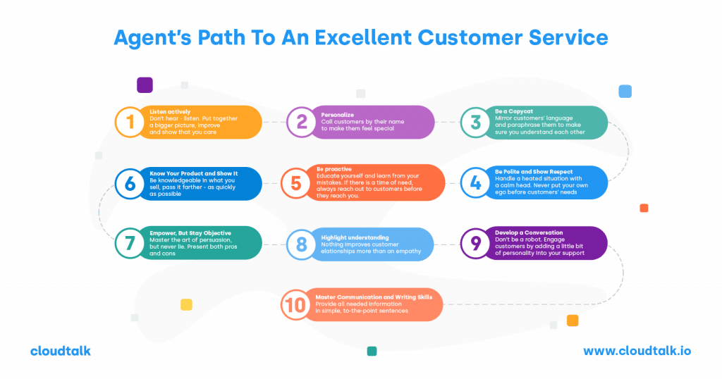 infografía 10 técnicas eficaces de atención al cliente que harán que los clientes te amen