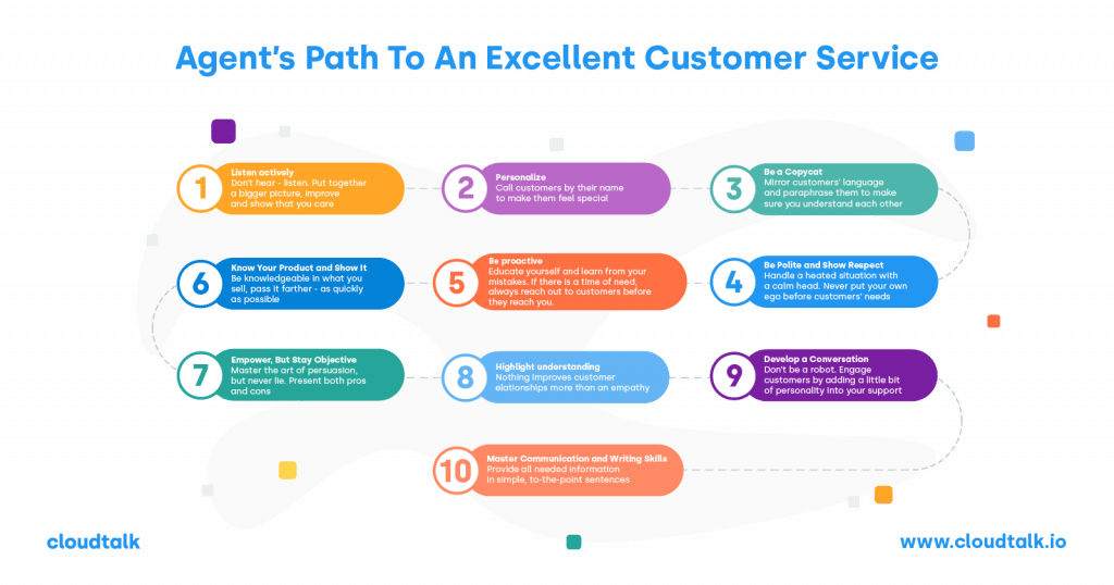 infográficos 10 técnicas eficazes de atendimento ao cliente que farão os clientes amarem você