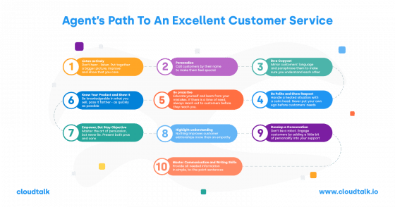 10 Effective Customer Service Techniques that Will Make Customers Love ...