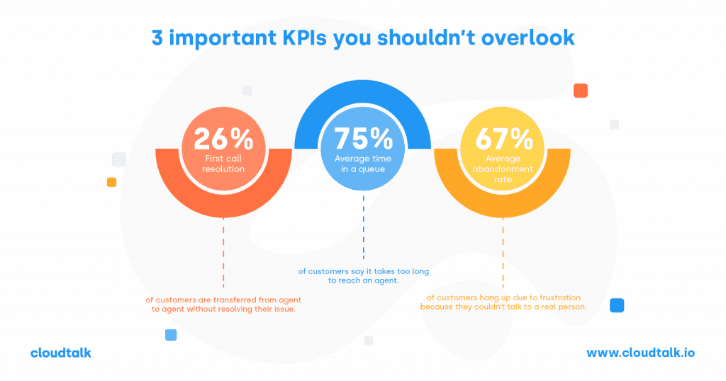 Infografica 10 strategie comprovate di sssistenza clienti 2