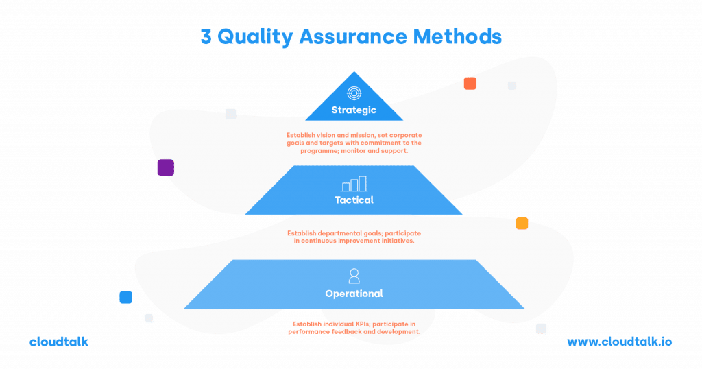 infographics Call Center Quality Assurance: Benefits & Best Practices2