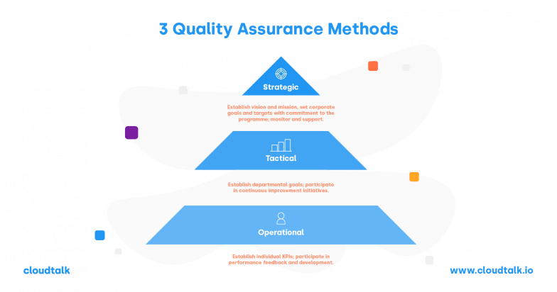 QA for Call Center: Guide to 6 Best Practises & Benefits - CloudTalk