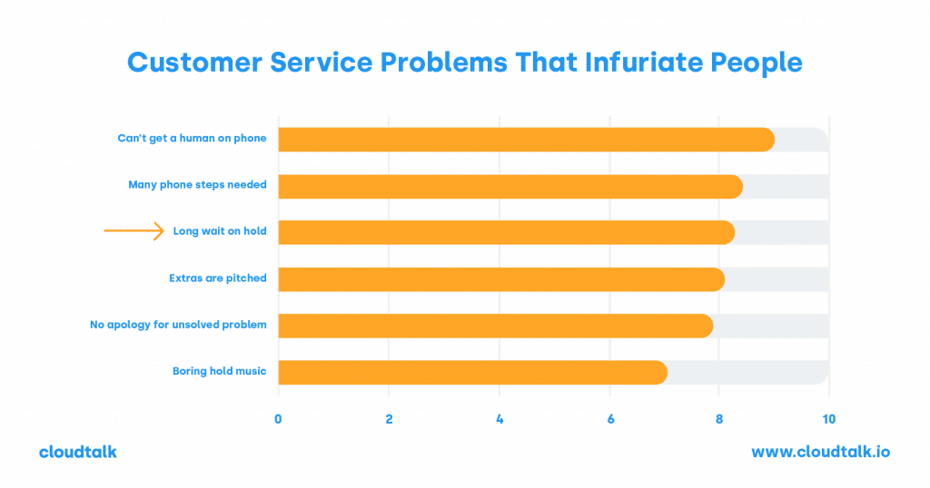 infografías Garantía de calidad de los centros de llamadas: Beneficios y mejores prácticas