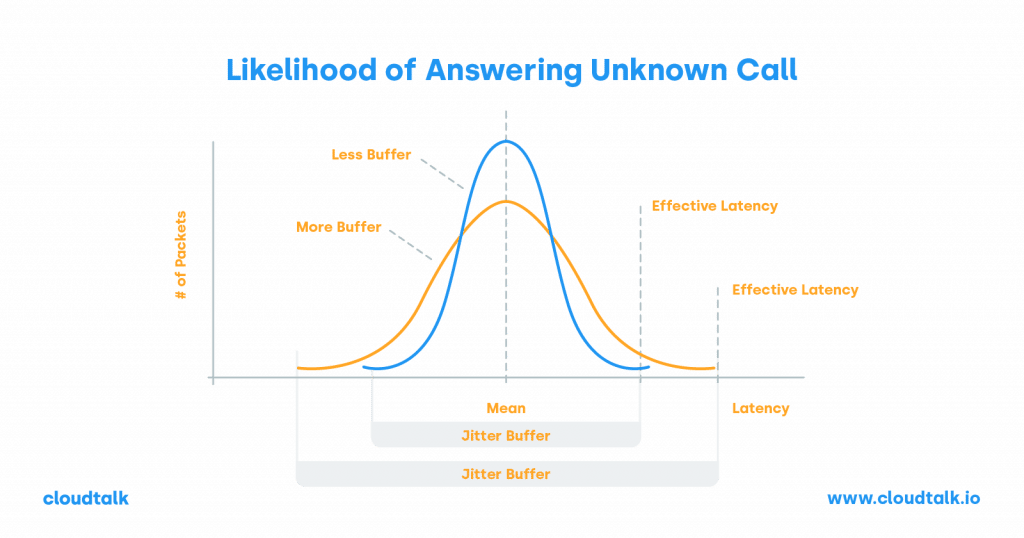 infographics 8 common VoIP problems