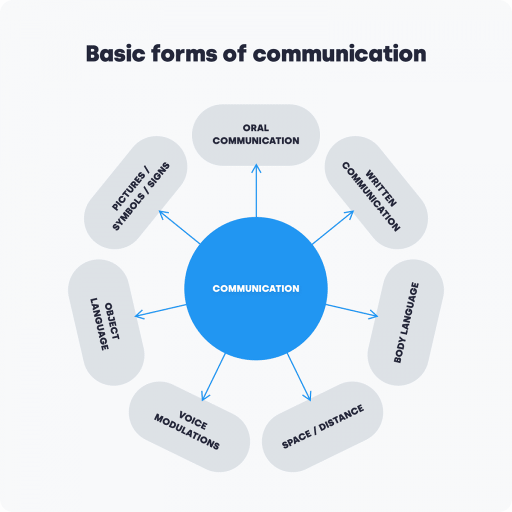 external communication definition