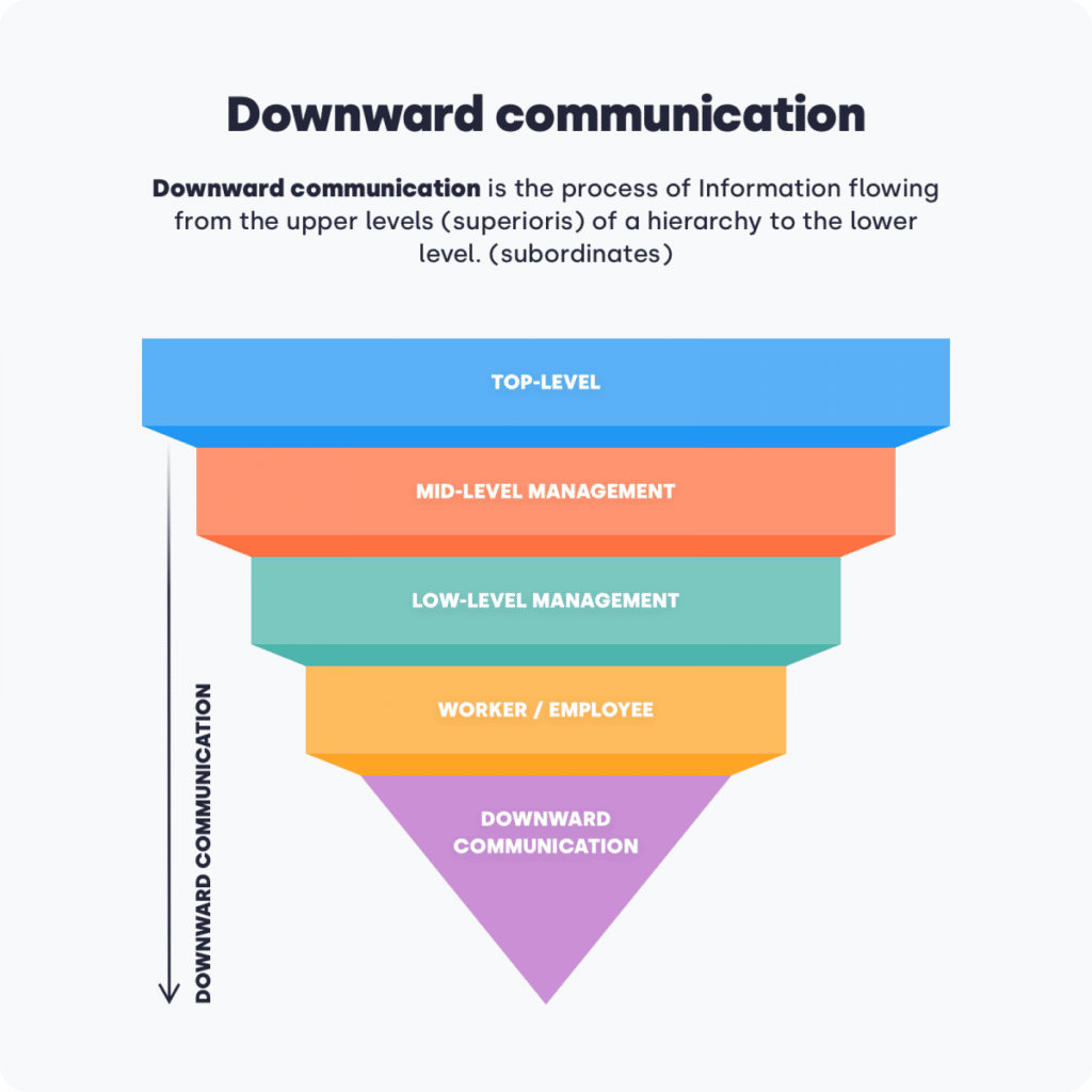 infografiche comunicazione discendente