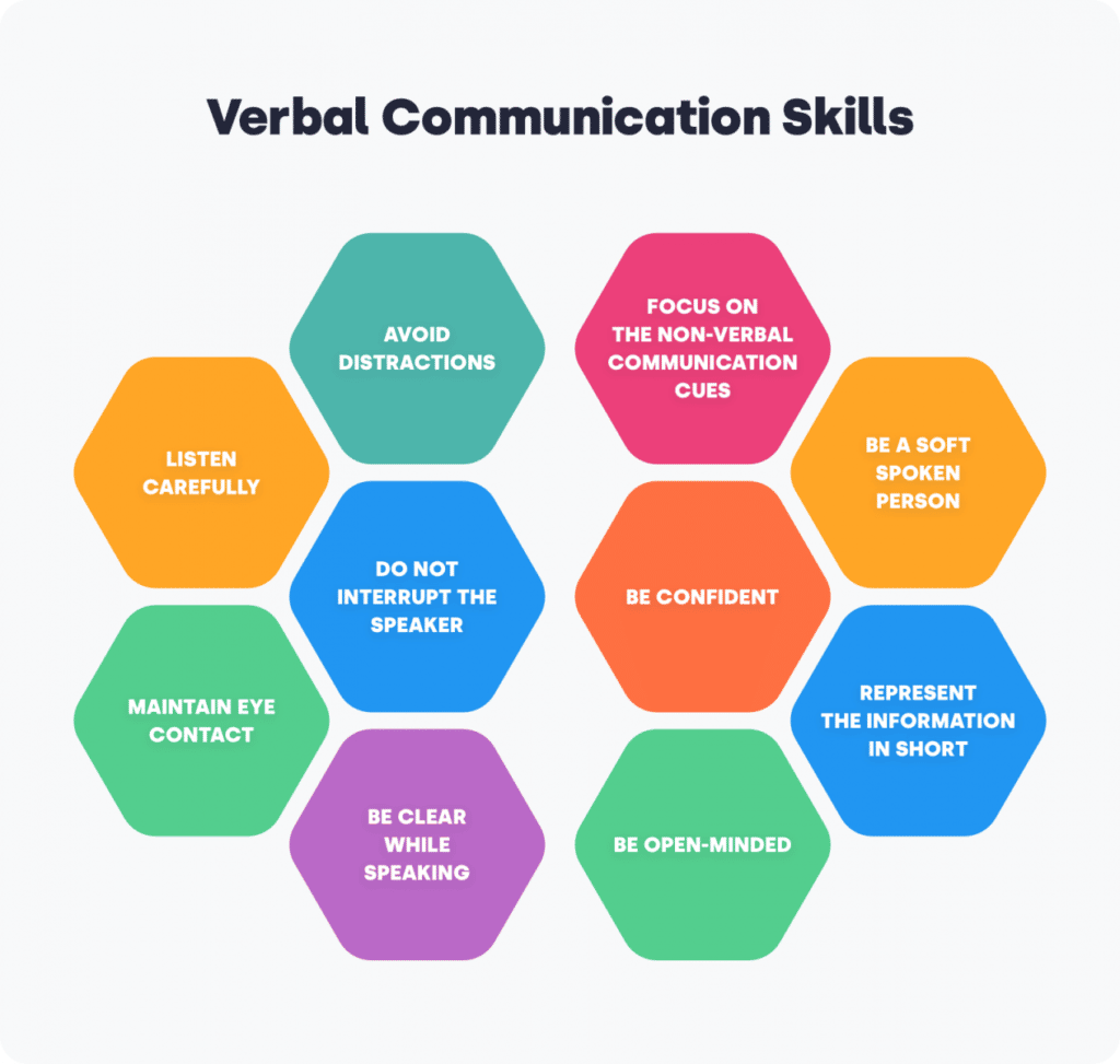 infographics verbal communication skills