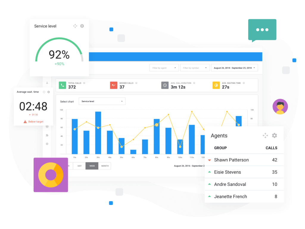 dashboard de análise do call center