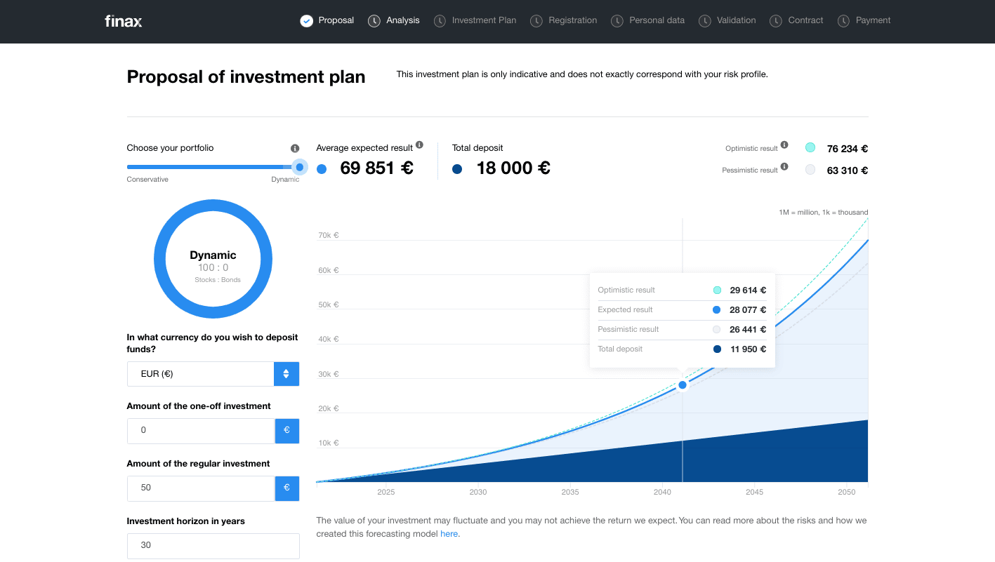 צילום מסך אינטרנט של תוכנית השקעות finax