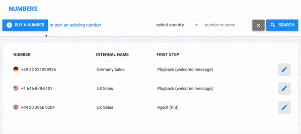 gif comprar números internacionais