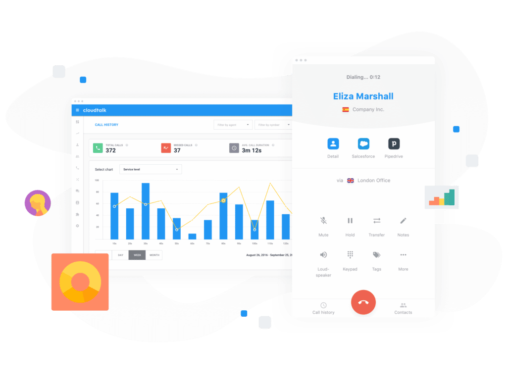 cloudtalk telefon instrumentpanel