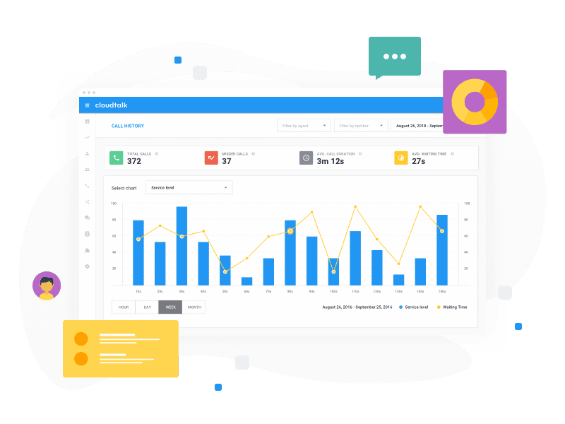 Small dashboard