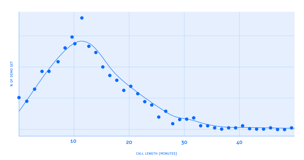 infographics cold calling graph