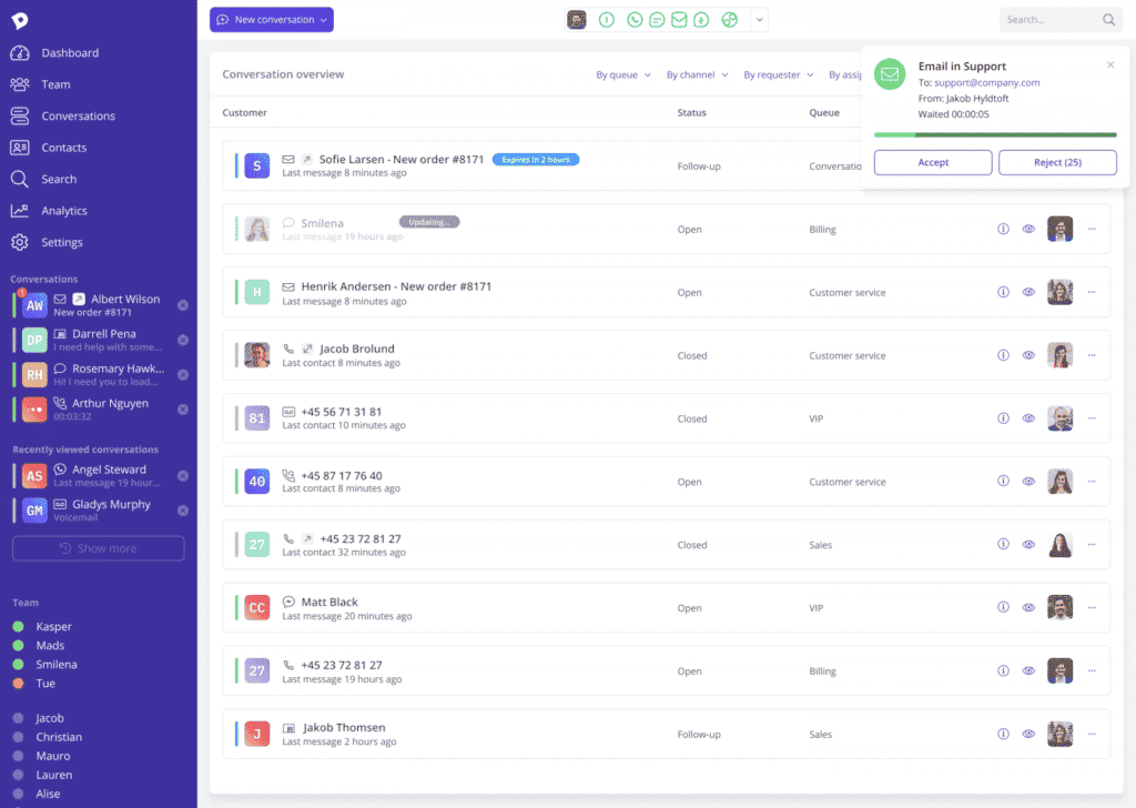 Dixa conversations overview