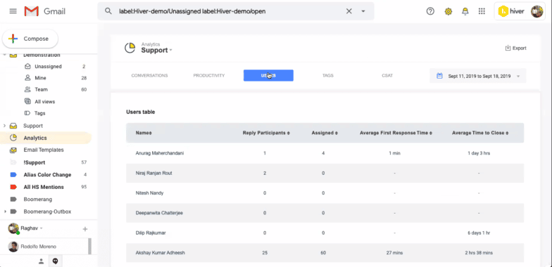 The Most Comprehensive Comparison of Helpdesk Software for 2024 - CloudTalk