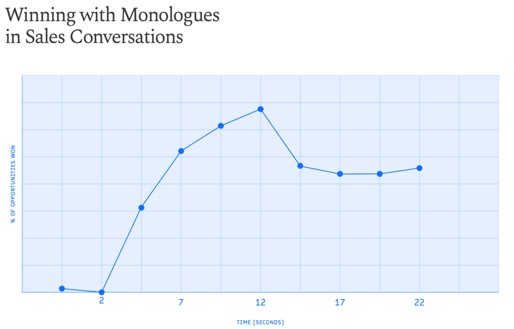 infofráficos ligação fria 2