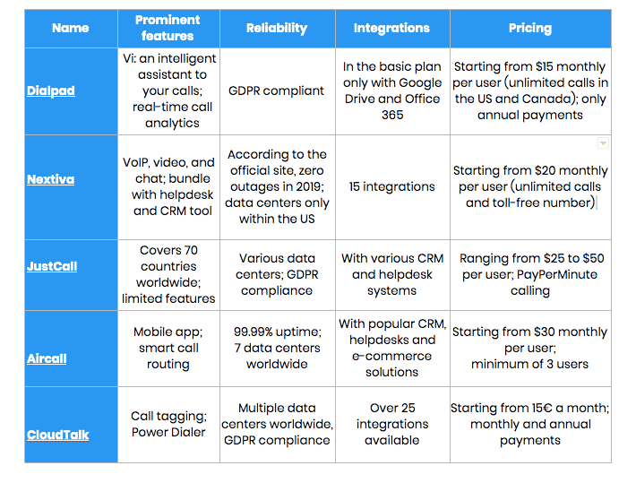 Comparação de software de call center