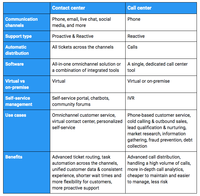 Canales de comunicación