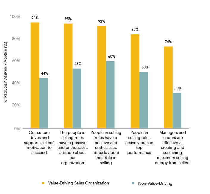 Culture and motivation graph