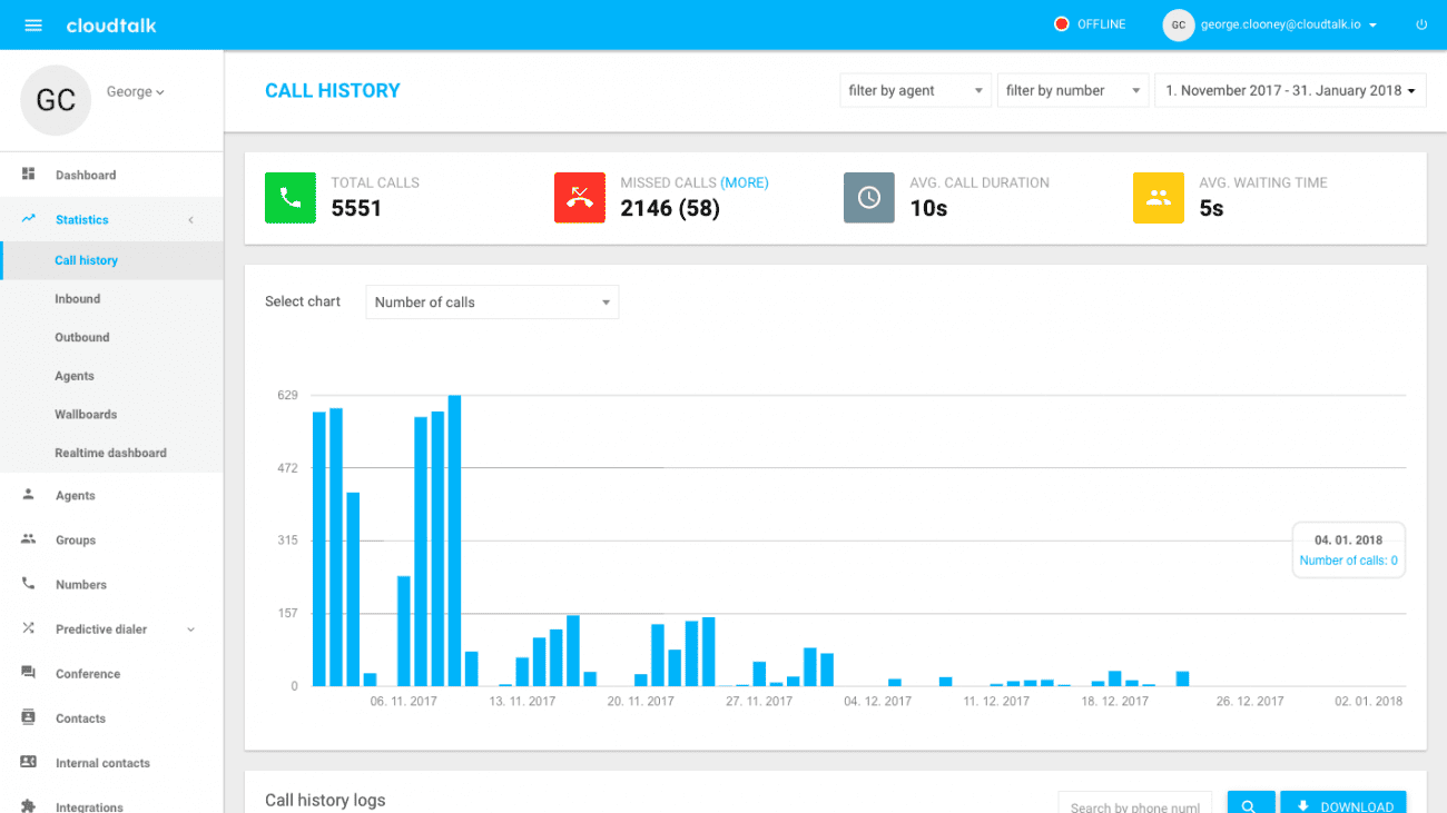 cloudtalk screenshot analytics