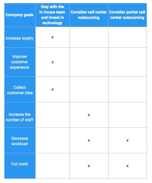 infográficos terceirização do call center