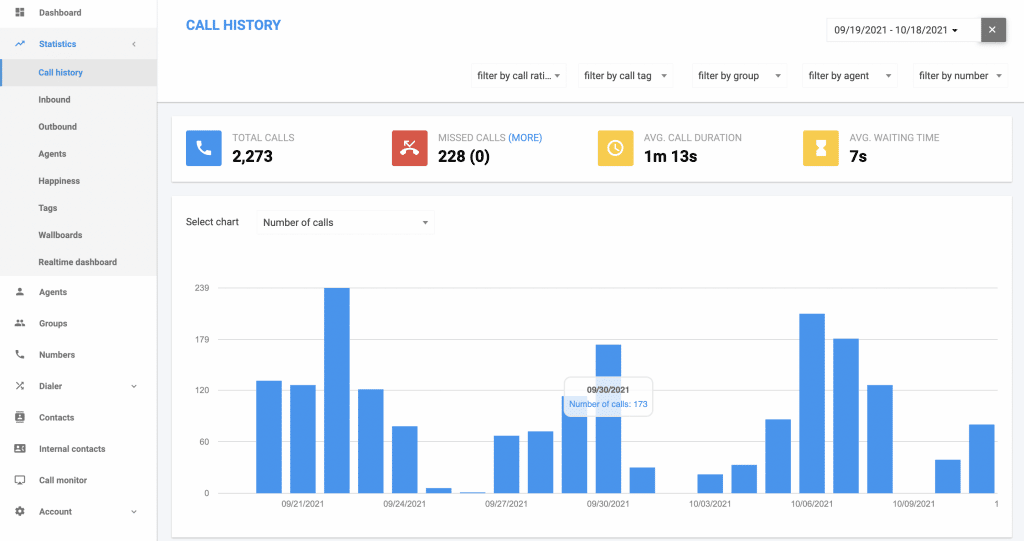 benutzerdefinierte berichte dashboard bildschirmaufnahme