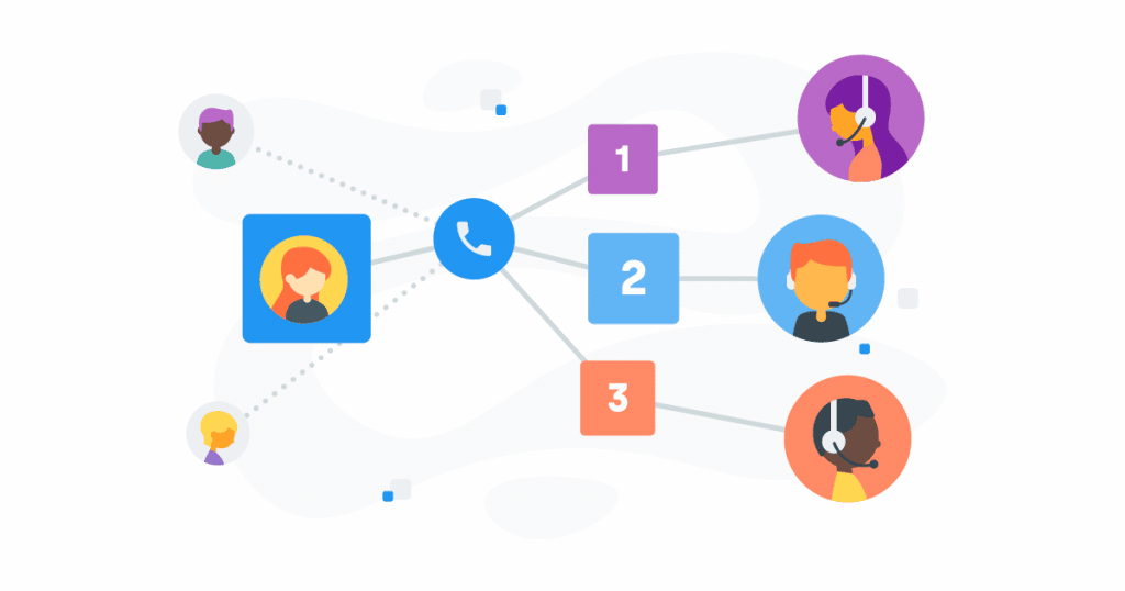 Mais de 35 exemplos de scripts de atendimento automático que envolvem os clientes