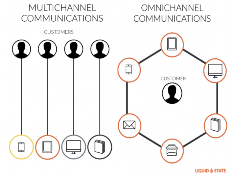 8 Types of Call Centers + Their Definitions CloudTalk