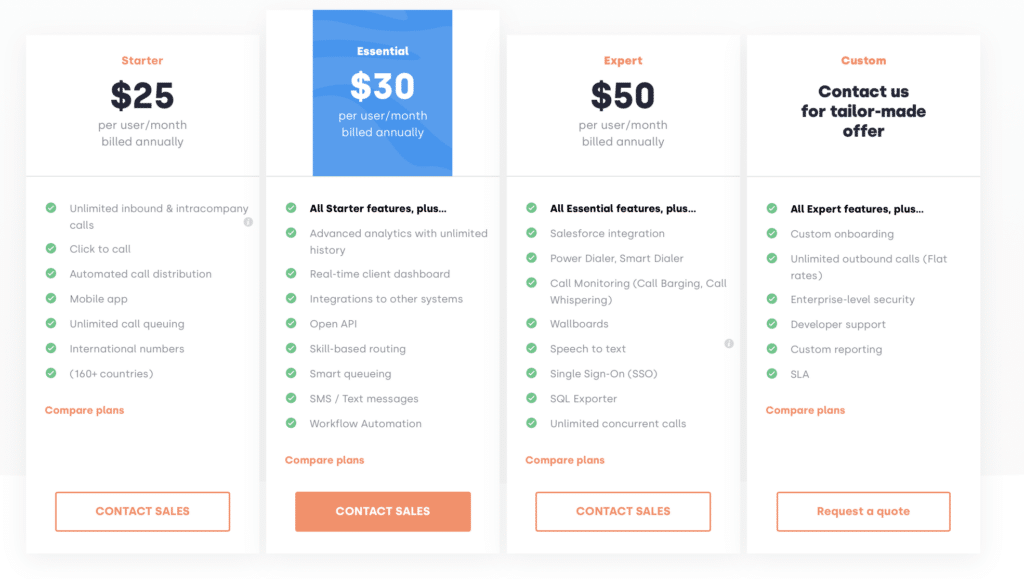 A Free SIP Trunk is Normal - Here's How You Save Real Money