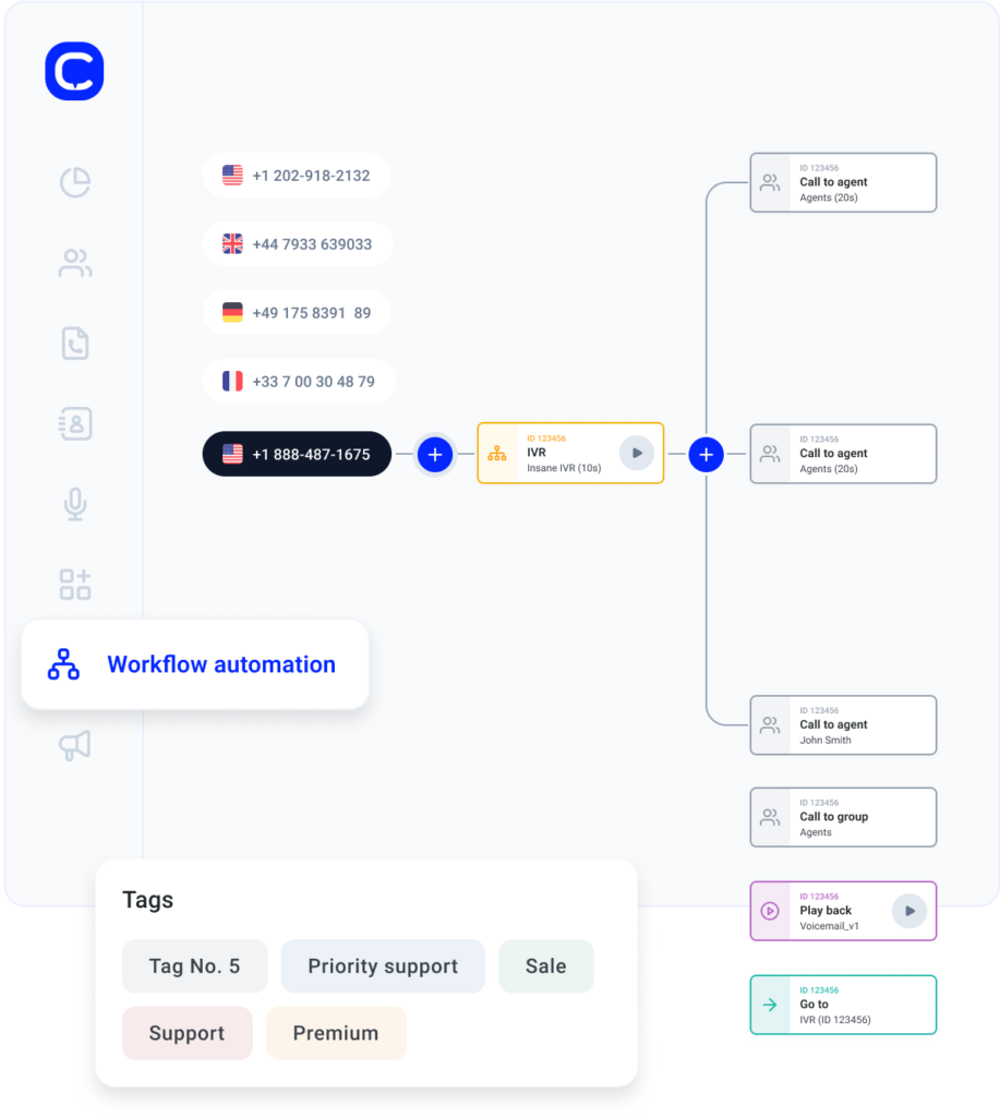 FAQ - Automatización