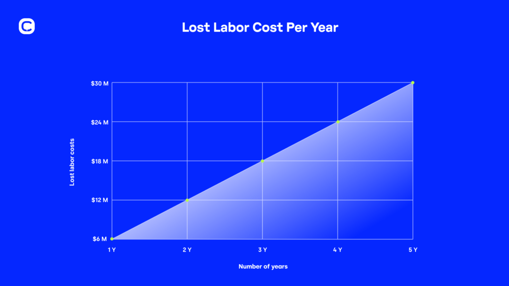 FIXED SIB infographics lost labor costs