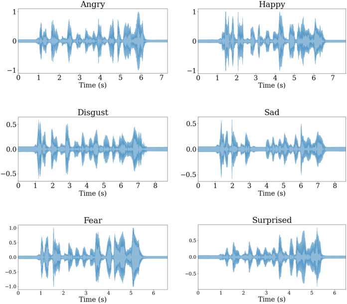 graph SIB audio emotion analytics