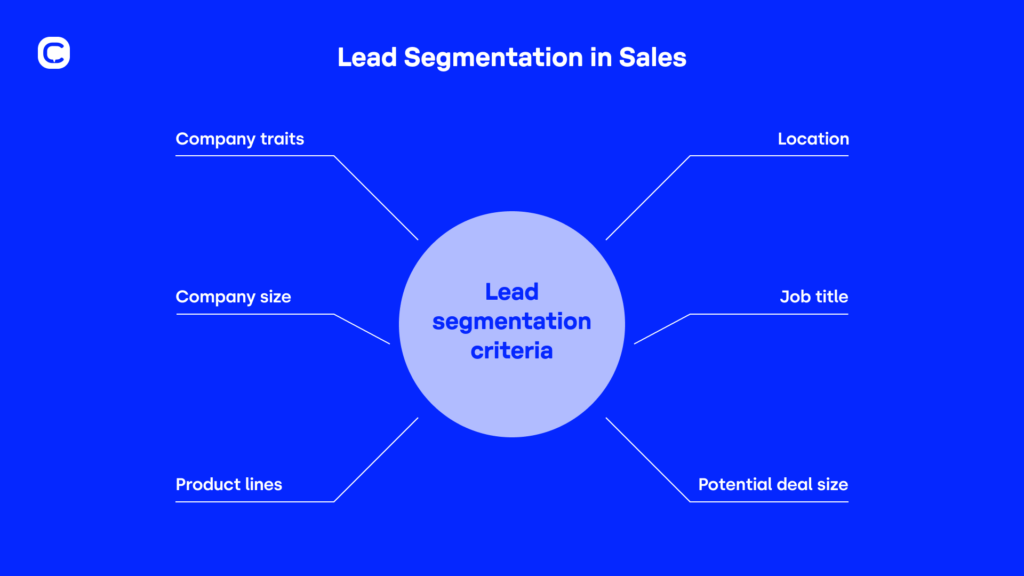 SIB graphs lead segmentation criteria