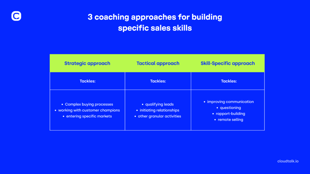 infographics sib 3 coaching approaches