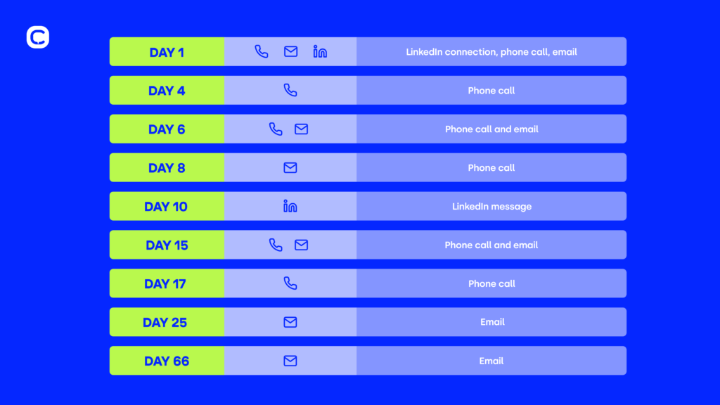 SIB lost deal won infographic 1