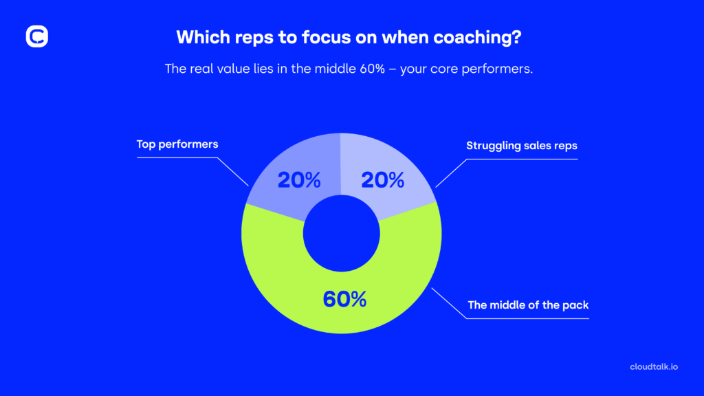 sib graph coaching core 60