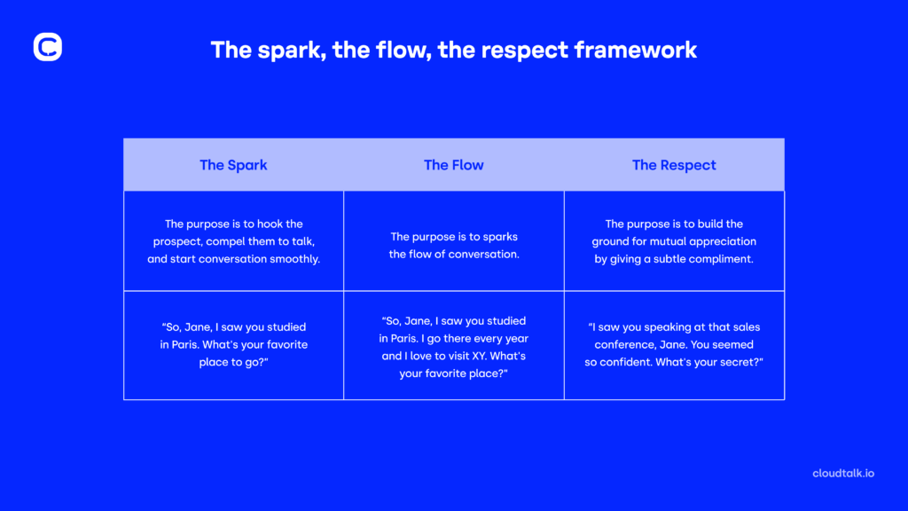 infographic SIB the spark the flow the respect small talk