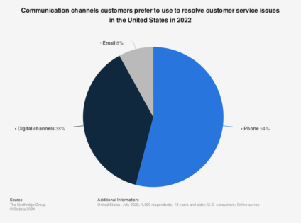 11 Free IVR Script Examples [Copy + Create Your Own] - CloudTalk