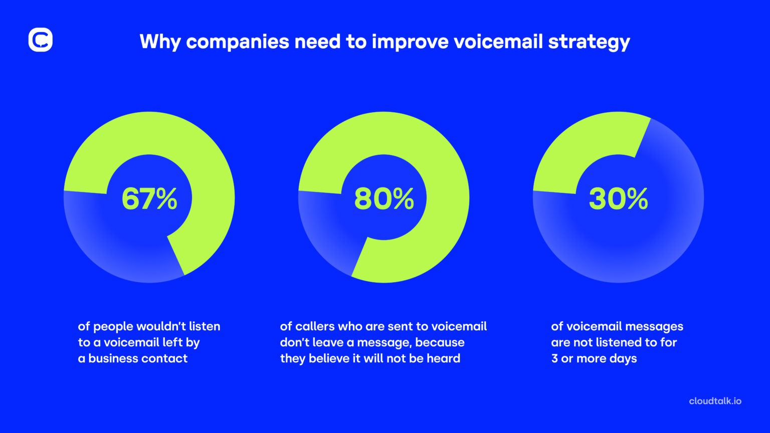 27 Professional Voicemail Greetings Examples For Business - CloudTalk - Setting Up Voicemail System For Company Message
