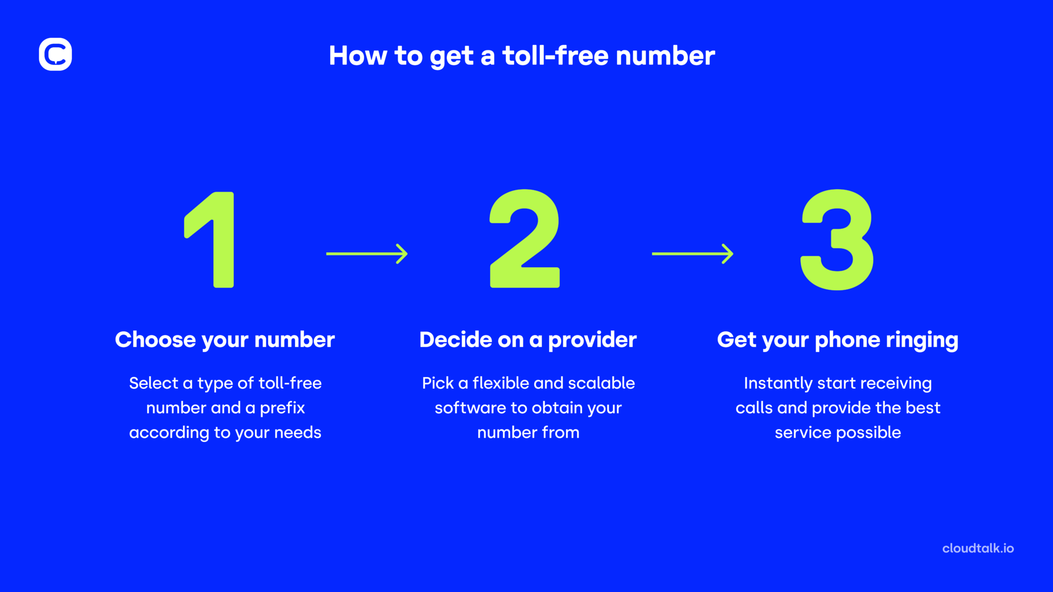 What Is a TollFree Number and How Do You Get One? CloudTalk