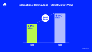 International Phone Numbers: Guide to Global Expansion - CloudTalk