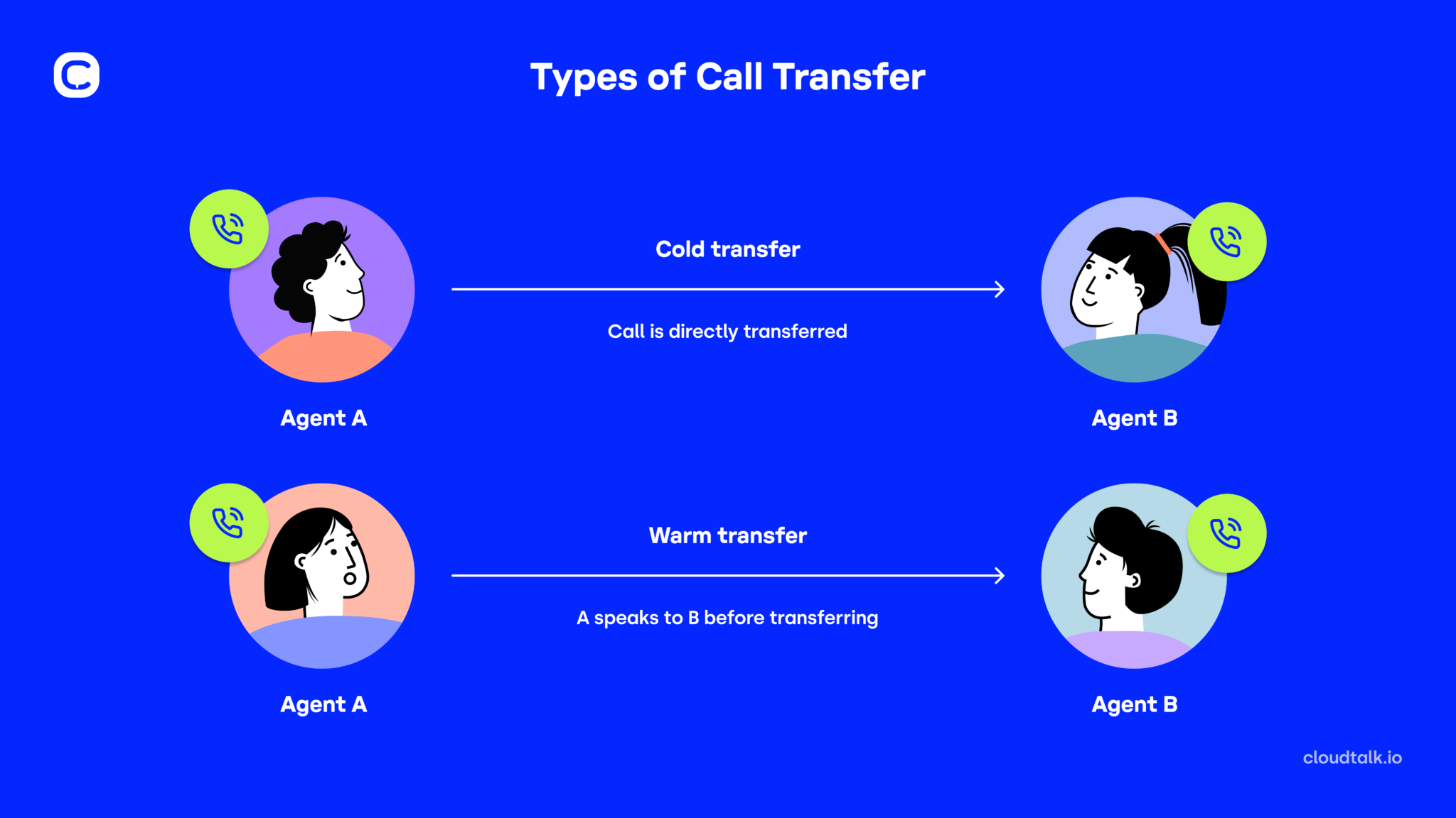 How To Transfer a Call Effectively A StepByStep Guide CloudTalk
