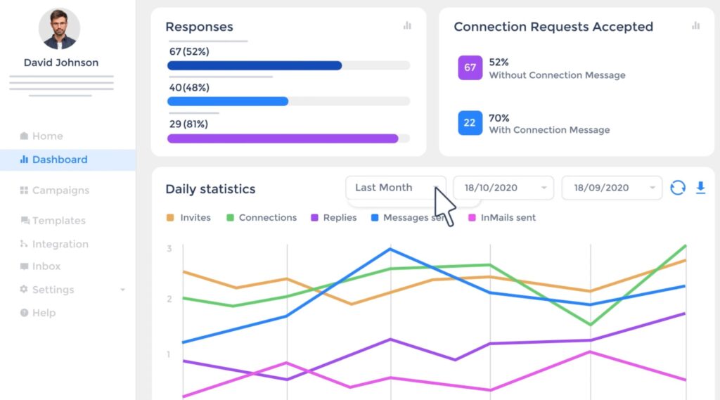 Screenshot of Salesflow's dashboard