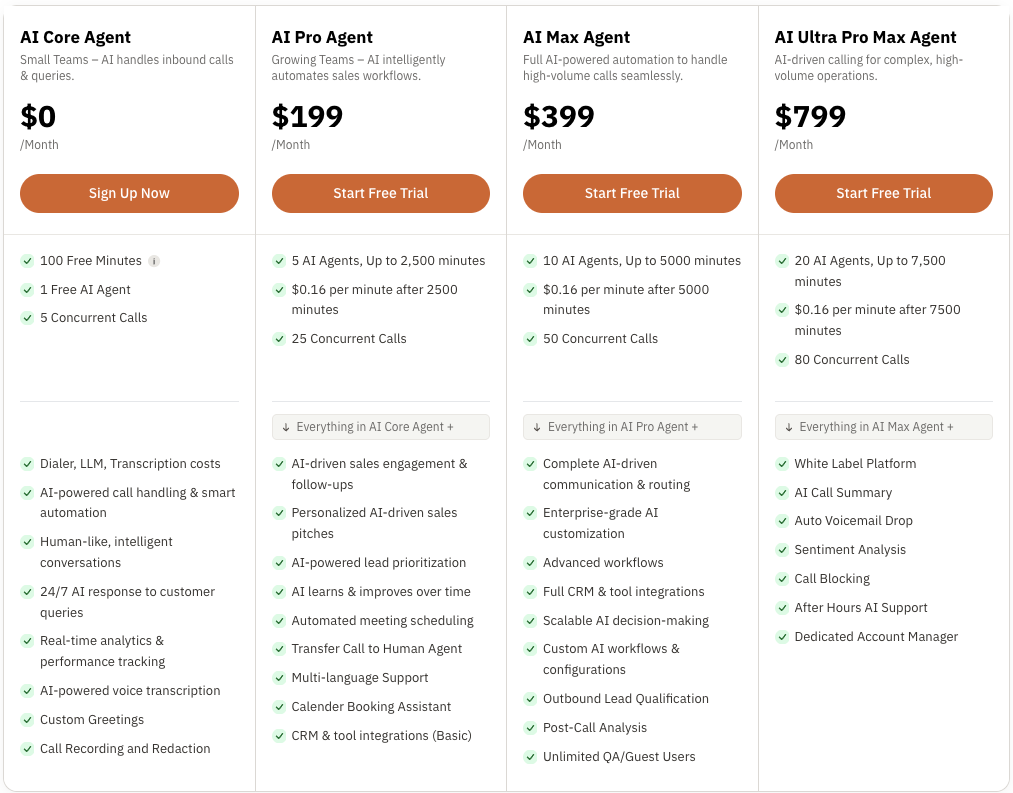 Callhippo ai voice agent price